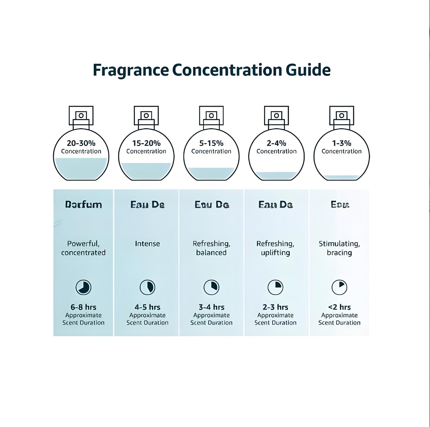 HUDA BEAUTY KAYALI Yum Boujee Marshmallow 81 Eau de Parfum Intense, 100 ml